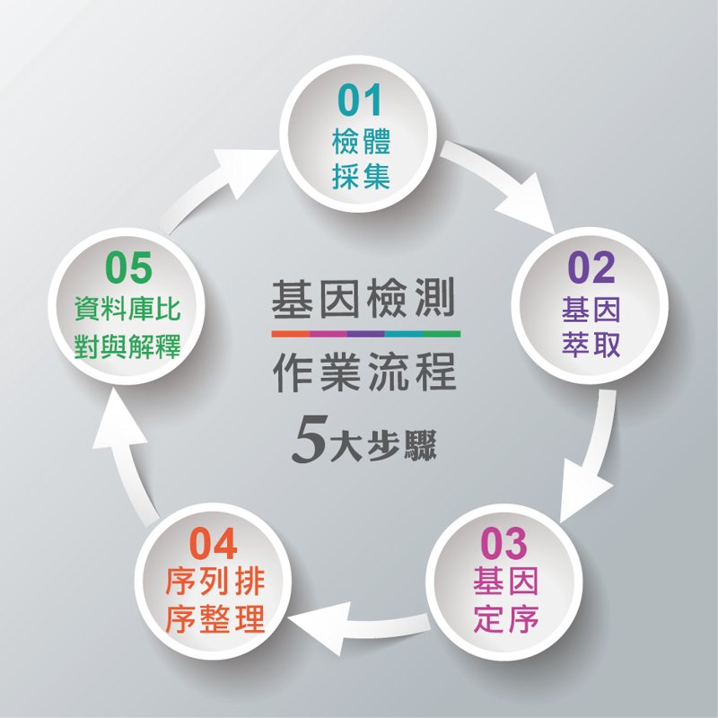 访谈记录：生物科技行业的未来趋势