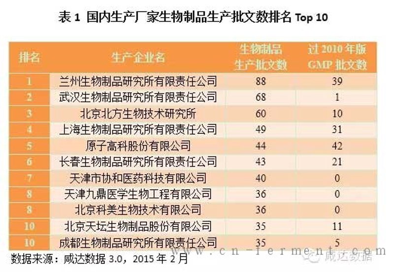 生物制品：探索未来的医疗奇迹